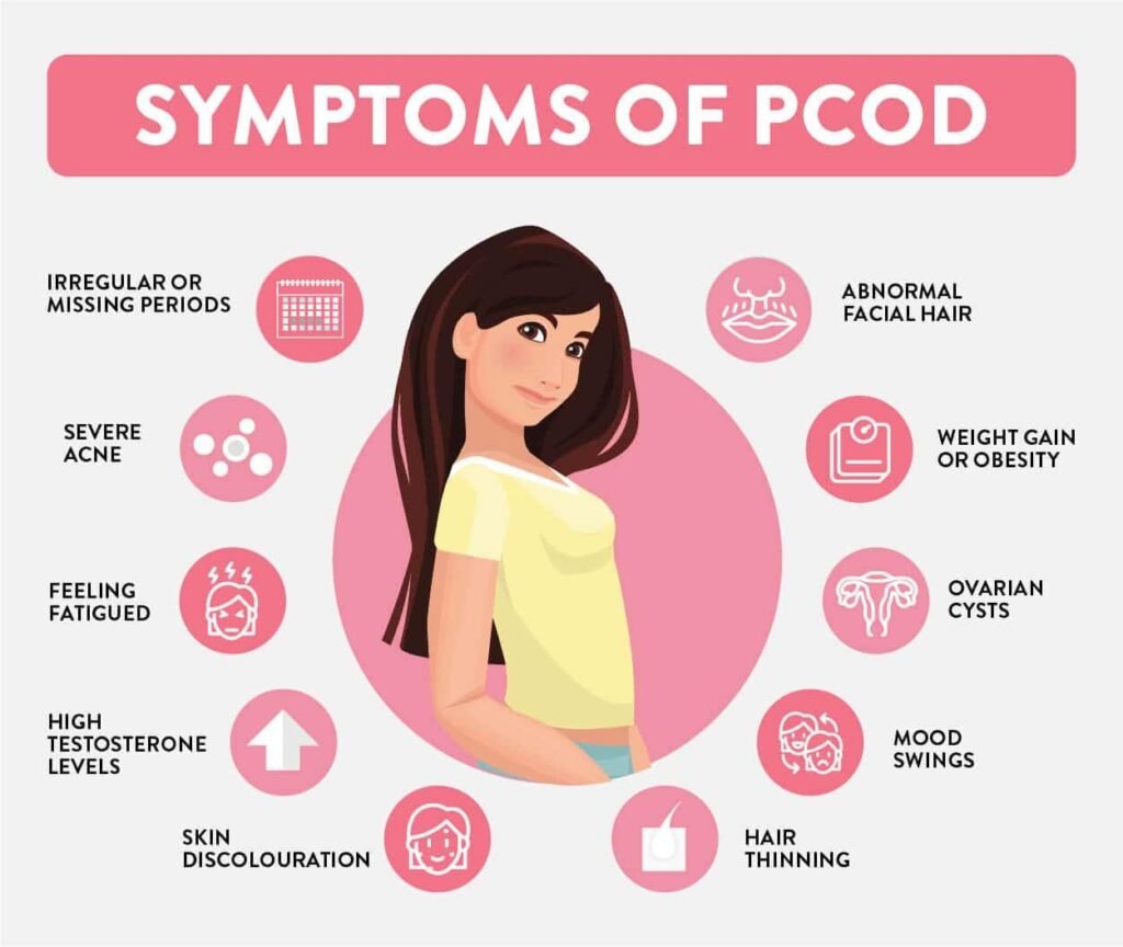 PCOD Symptoms and Diagnosis