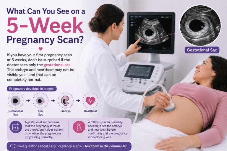 What Can You See on a 5-Week Pregnancy Scan?